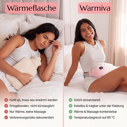 Warmiva - Perioden Wärmegürtel
